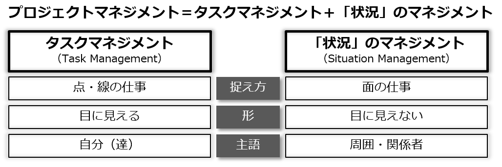 プロジェクトマネジメントの定義（違い）